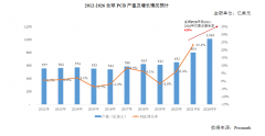 全球PCB行业的发展情况
